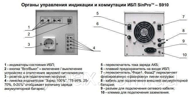 Источник бесперебойного питания ИБП SinPro 200-S910 (on-line) - фото 2 - id-p522745992