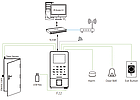 WiFi-термінал доступу по відбитку пальця ZKTeco F22WiFi-ID, фото 5
