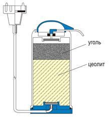 Фильтр Арго для очистки воды Оригинал цеолит, уголь обработанный серебром, очистка от примесей, бактерий, хлор - фото 5 - id-p52875040