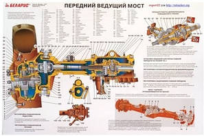 Передній ведучий міст МТЗ