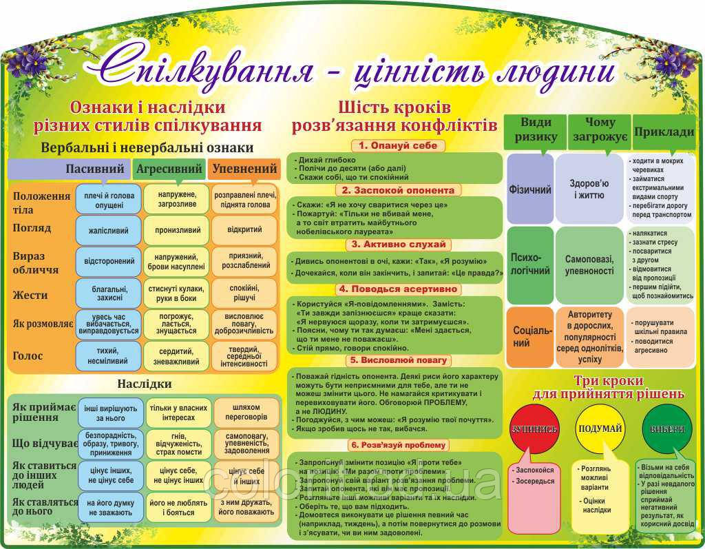 Спілкування — цінність людини