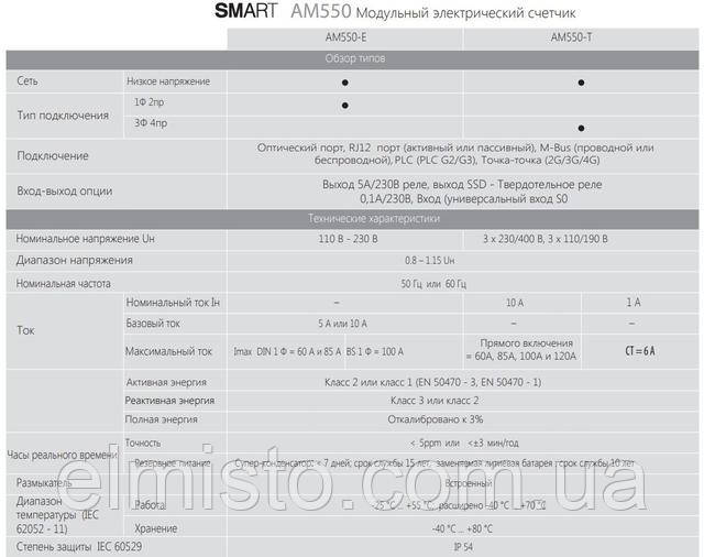 Технічні дані лічильників AM550 від ЭлМисто Харків Технічні дані AM550-E