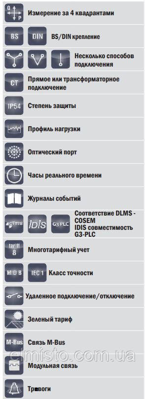 Електролічильник Iskra AM550