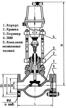 КЛАПАНІ РЕГУЛЬОВАНІ САЛЬНИКОВІ СТАЛЬНІ З ЕИМ