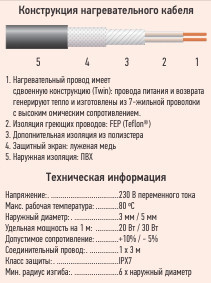 Arnold Rak SIPC 6102-30 2-жильный кабель для снеготаяния (0,9-1,2м2) - фото 4 - id-p549412617