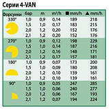 Форсунка 18-VAN, радіус зрошення до 5,5 м, траєкторія 26 градусів — Rain Bird, фото 7