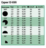 Форсунка 6-VAN, радіус зрошення до 1,8 м, траєкторія 0 градусів — Rain Bird, фото 5