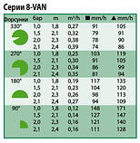 Форсунка 6-VAN, радіус зрошення до 1,8 м, траєкторія 0 градусів — Rain Bird, фото 9