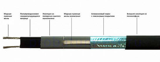 Саморегулюючий кабель Nexans Defrost Pipe 15 (15 Вт/м), обігрів труб, фото 3