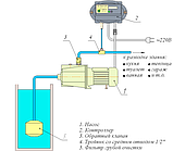 Контролер насоса, (автоматика) для водопостачання "Істок", фото 2