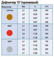 Зрошувач LF-2400, витрата води 384-913 л/год, радіус зрошення 8,8 - 13,5 м, без форсунки та дефлектора