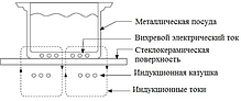 Індукційна плита Frosty BT-F20, фото 5