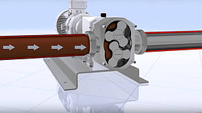 Кулачковий насос для рідкого тіста, тіста млинців та вафель TLS 3-80 (4,0 кВт)