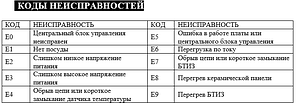 Плита індукційна wok Hurakan hkn-icw50d, фото 3