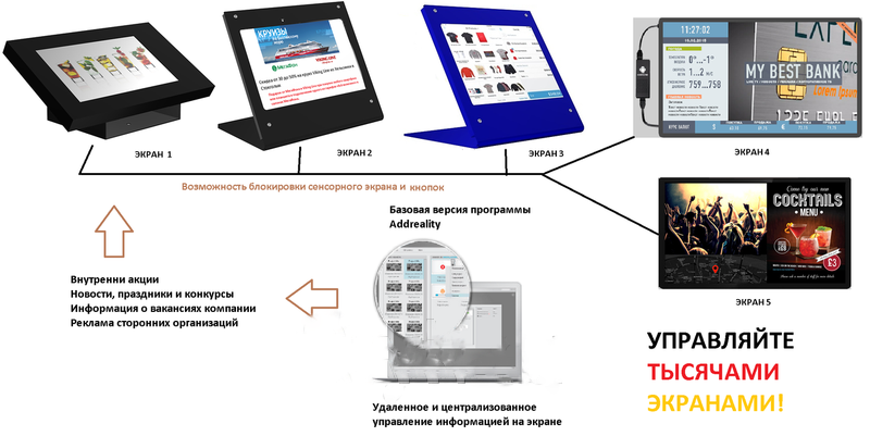 Перевірка якості обслуговування клієнтів