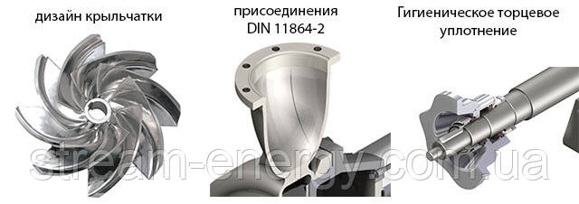 Насос Inoxpa Din-Food 125-100-250 Насос Inoxpa Din-Food 125-100-250