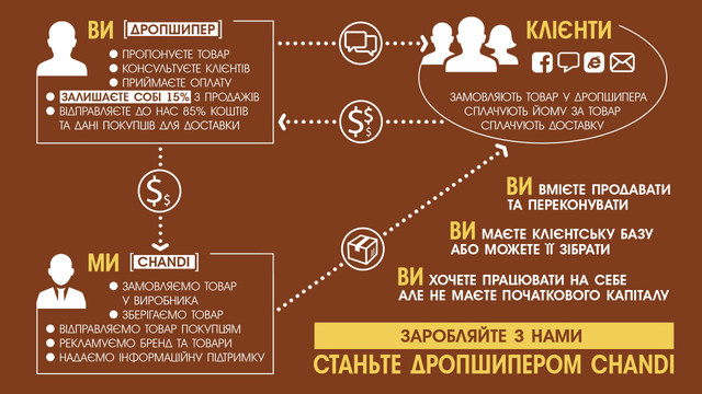 dropshipping dropshipping