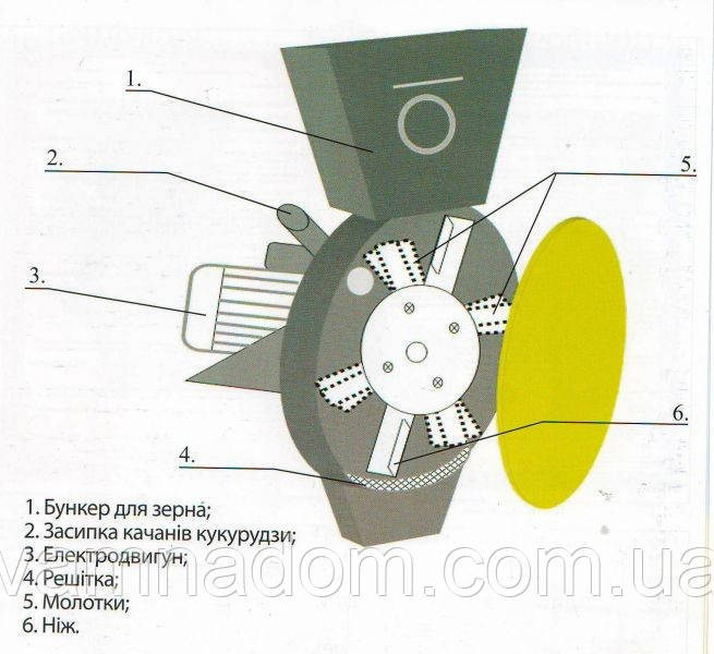 Зернодробилка VEGIS Фермер Д-1 (2.2 кВт) медная обмотка - фото 4 - id-p568825163