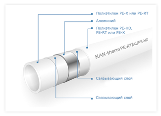 Труба металопластикова KAN-therm 16x2.0 PE-RT/Al/PE-HD (PE-RT/Al/PE-RT)