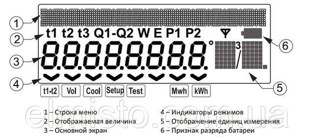 Дисплей счетчика тепла СЕМПАЛ СВТУ-11Т/В RP