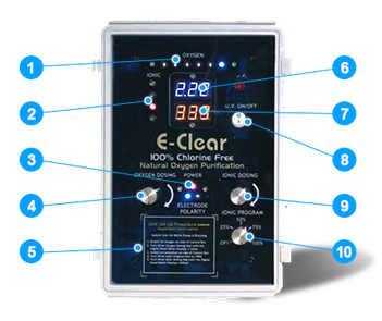 панель управління системою E–clear MK7/CF1–75