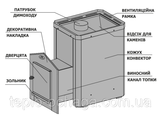 каменка для бани