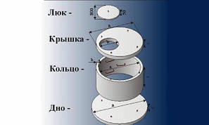 элементы колодца