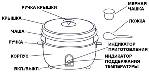 Рисоварка Hurakan hkn-sdr36, фото 3