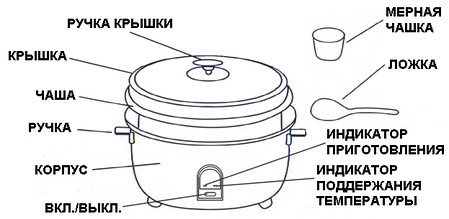 Рисоварка для суші бару hurakan hkn-sdr42, фото 3