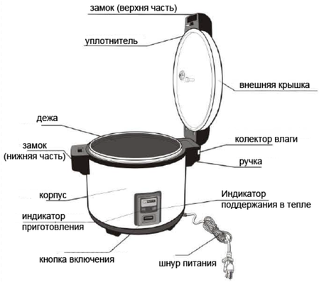 Апарат для варіння рису hurakan hkn-sr42, фото 3