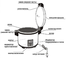 Рисоварка професійна hurakan hkn-sr270, фото 6