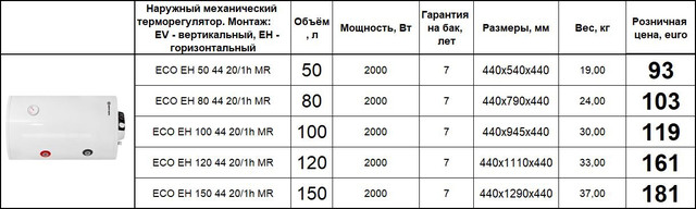 Бойлер Klima hitze ECO горизонтальний