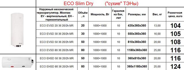 Електрический бойлер с сухими тенами Klima hitze ECO Slim Dry