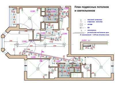 ДИЗАЙН ПРОЕКТИРОВАНИЕ - КОНСУЛЬТАЦИЯ, ДОГОВОР, ПРОЕКТ, ВЫПОЛНЕНИЕ РАБОТ - фото 3 - id-p4727604