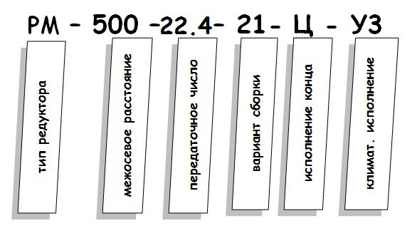 Редуктор РМ купити