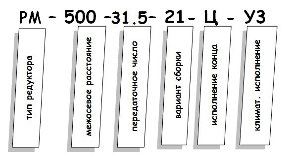 Редуктор РМ - условное обозначение Редуктор РМ купить