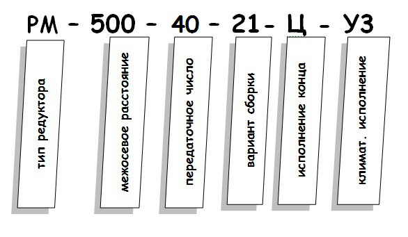 Редуктор РМ - условное обозначение Редуктор РМ купить