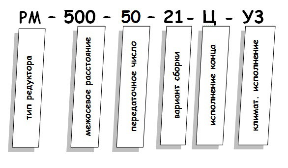 Редуктор РМ купити