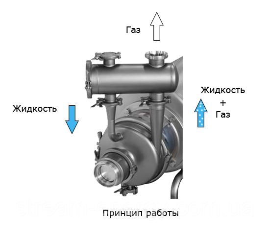насос Inoxpa Prolac HCP SP 50-150