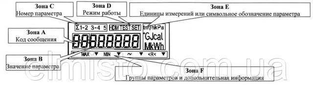 Схема отображения измеряемых параметров на индикаторе счетчика тепла СУПЕРКОМ-01-1