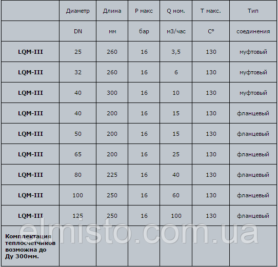 Модельный ряд теплосчетчиков Apator PoWoGaz LQM-III