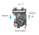 Насос для фармацевтики Prolac HCP SP 50-150 (3кВт), фото 3