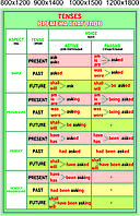 Стенд "TENSES" (ВРЕМЕНА ГЛАГОЛОВ)