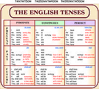 Стенд "THE ENGLISH TENSES"