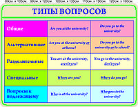 Стенд "Tипы вопросов"