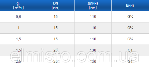 Технические характеристики теплосчетчиков ELF "APATOR POWOGAZ"