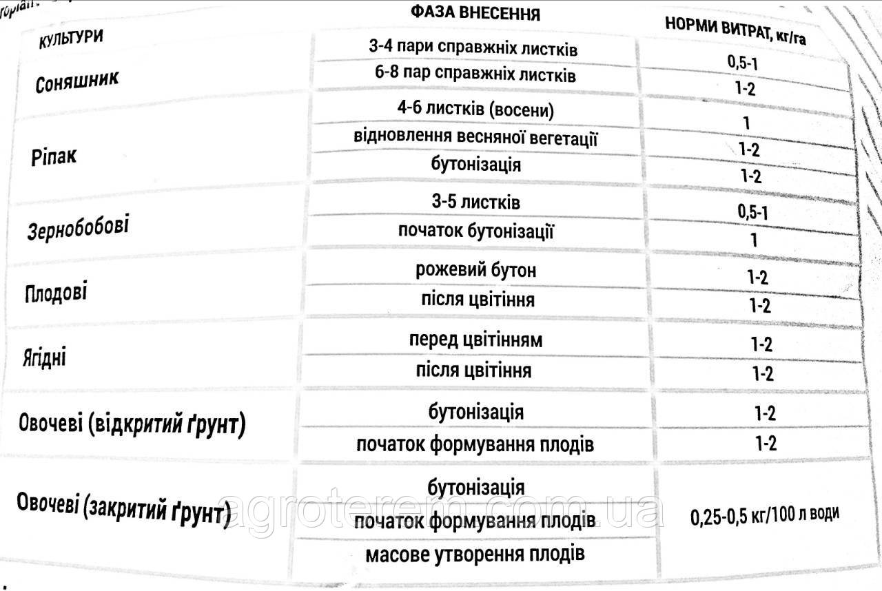 Микроудобрение Микроплант Бор 5 кг / Microplant - фото 3 - id-p701335777