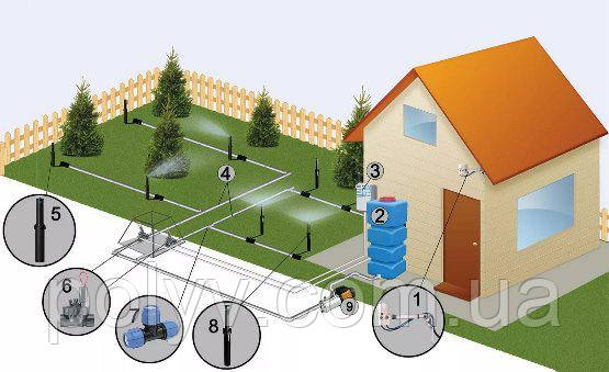 Послуги з проектування систем автоматичного поливу - фото 1 - id-p702306500
