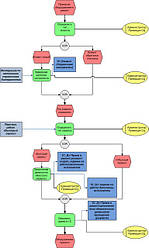 Опис бізнес-процесів компанії