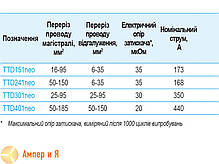Відгалужувальний затискач TTD 401 neo 50-185/50-150 SICAME, фото 6